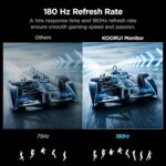 KOORUI 24 inch Curved Gaming Monitor 180Hz FHD 1080P Computer Monitor,1ms 1500R VA Display,Adaptive Sync, FreeSync Premium,HDR10,HDMI2.0X2&DP1.2,VESA Compatible,Tilt Adjustable,Eye Care,24E6CA - Image 3