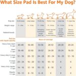 Amazon Basics Dog and Puppy Pee Pads, 5-Layer Leak-Proof Super Absorbent, Quick-Dry Surface, Potty Training, Regular (22x22"), 100 Count, Blue & White - Image 5