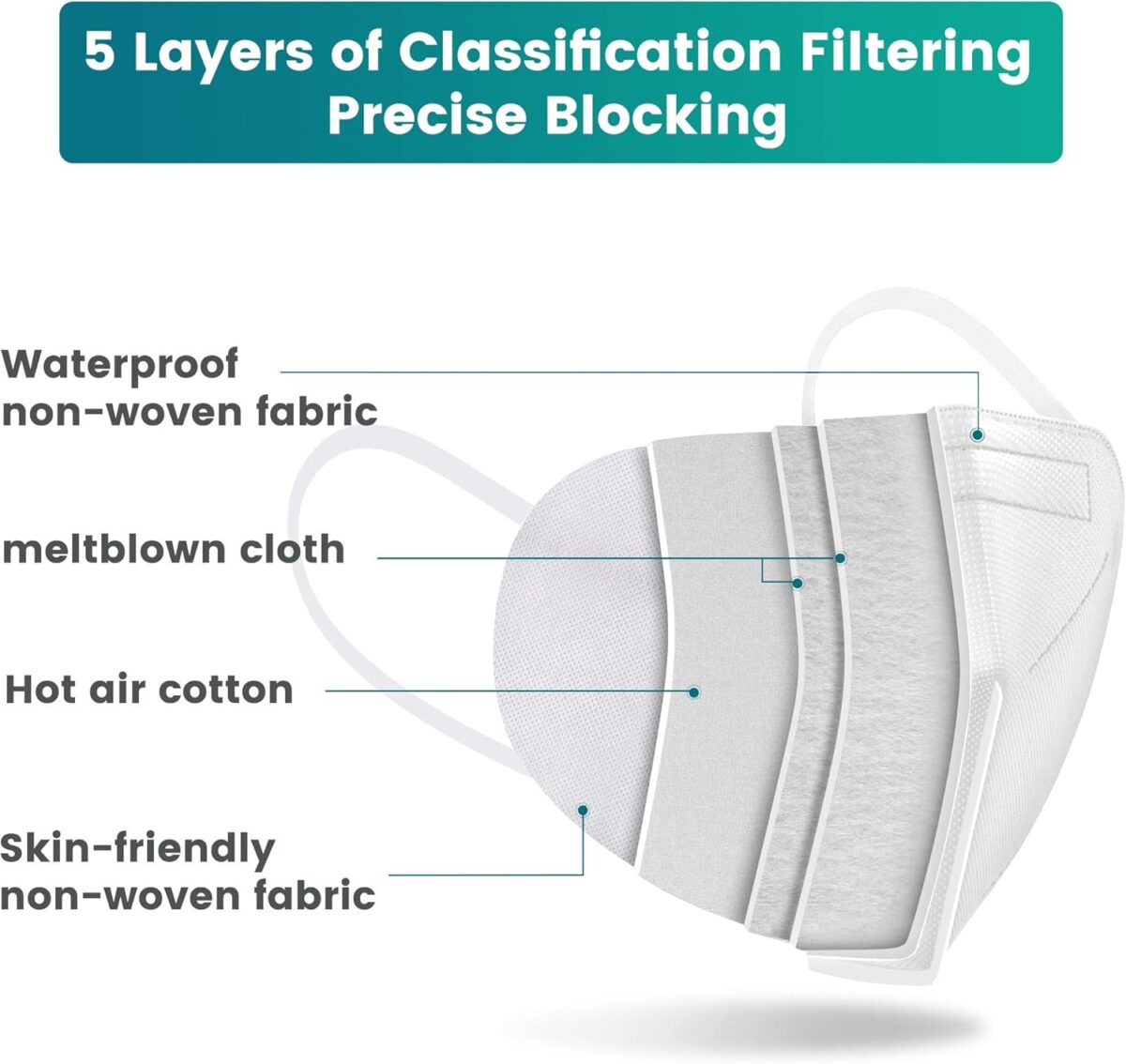 Funight KN95 Face Mask 5-Ply Breathable Filter Efficiency≥95% Protective Cup Dust Disposable Masks Against PM2.5 White 50 Pack - Image 8