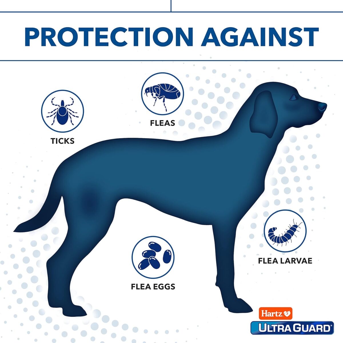 Hartz UltraGuard Pro Reflective Flea & Tick Collar for Dogs and Puppies, 7 Month Flea and Tick Prevention Per Collar, 1 Count - Image 5