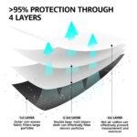 LEVENIS KN95 Face Masks 50 Pack, Breathable Comfortable and Disposable KN95 Mask, Black - Image 8