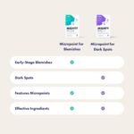 Hero Cosmetics Mighty Patch Micropoint™ for Dark Spots - Post-Blemish Dark Spot Patch with 395 Micropoints, Dermatologist Tested and Non-irritating (8 Count) - Image 9