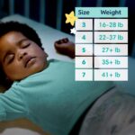 Pampers Overnight Diapers - Swaddlers Overnights - Size 6, 72 Count, Disposable Baby Diaper, Night Time Leak and Skin Protection - Image 10