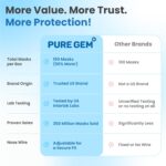 PURE GEM [Pack of 150] Single Use Disposable Blue Face Mask, Soft on Skin, 3-ply Masks Facial Cover with Elastic Earloops Great For Home, Office, School, and Outdoors - Image 7