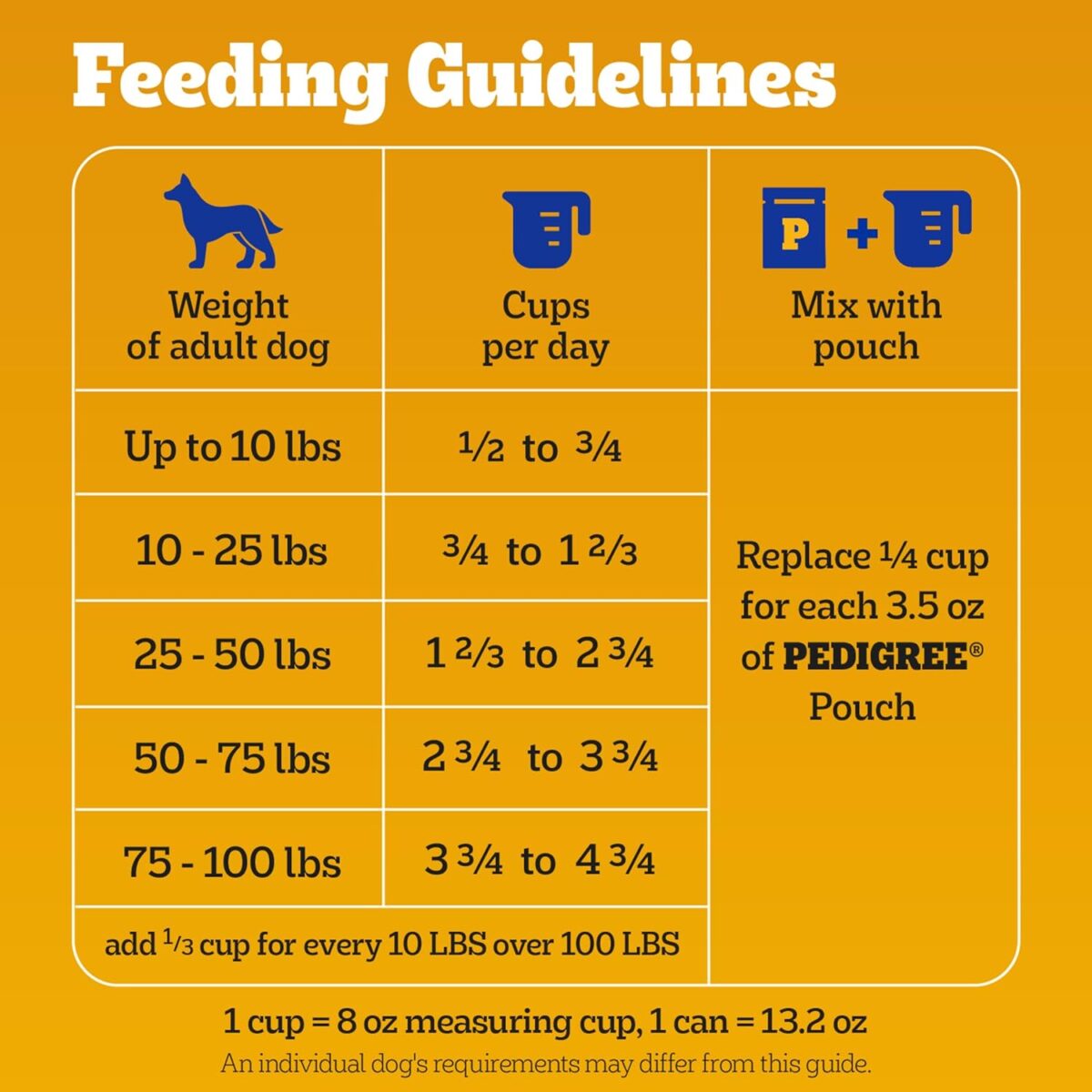 Pedigree Complete Nutrition Adult Dry Dog Food, Grilled Steak & Vegetable Flavor, 18 lb. Bag - Image 8