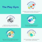 LOVEVERY | The Play Gym | Award Winning For Baby , Stage-Based Developmental Activity Gym & Play Mat for Baby to Toddler - Image 5