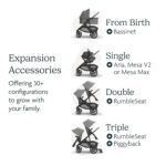 UPPAbaby Vista V3 Stroller - Full-Size Single-to-Double Stroller System - Toddler Seat, Bug Shield, Rain Shield, and Storage Bag Included - Declan (Oat Mélange/Silver Frame/Chestnut Leather) - Image 7