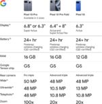Google Pixel 10 Pro Fold - Unlocked Android Smartphone - Gemini AI Assistant - Advanced Triple Rear Camera System - 24+ Hour Battery - Foldable Display - Moonstone - 256 GB (2025 Model) - Image 11