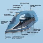 Hamilton Beach Steam Iron for Clothes & Garment Steamer with Durable Stainless Steel Soleplate, 1700 Watts for Ultra-Fast Heat, 8’ Retractable Cord, Auto Shutoff, 350 ml Water Tank, Blue (14216) - Image 8