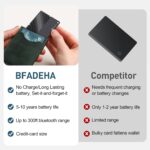 2025 [Apple MFi Certified] (iOS Only) Bluetooth Tracker Smart Finder for Apple Find My iPhone Card Wallet GPS Tracker, 5-10 Years Battery, Keys Finder and Item Locator for Keys, Bags, Passport - Image 7