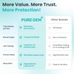 [Pack Of 150] Black Disposable Face Mask, 3-Ply Adult Masks, Facial Cover with Elastic Earloops For Home, Office, School, and Outdoors - Image 6