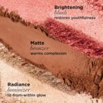 IT Cosmetics Your Most Beautiful You 3-in-1 Makeup Palette - Matte Bronzer - Radiance Luminizer -Brightening Powder Blush - With Peptides & Drops of Light Technology - Image 3