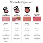 LAURA GELLER NEW YORK The Wonder Balm Cream Blush - Hydrating Weightless Subtle Hint of Color + Glow for Mature Skin - Vegan Squalane - Apply to Cheeks & Lips (02 Pinch-Me Pink) - Image 10