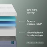 Nectar Premier 13” Twin XL Mattress - Medium Firm - Contouring Memory Foam - Cooling Upgrade - 2” Pressure Relief Layer - Mattress in a Box - 365-Night Trial & Forever Warranty - Image 3