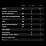 WHOOP 5.0/MG Activity Tracker - 12 Month Membership - Health and Fitness Wearable – 24/7 Activity and Sleep Tracker, Personalized Coaching, Menstrual Cycle Insights – 14+ Days Battery Life - Image 6