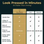 Automatic Hot Air Dryer & Iron – Clothes Dryer and Hands Free Wrinkle Remover for Shirts & Pants-Gentle on All Fabrics - Apartment & Dorm Room Essentials - Ideal Than Any Iron and Steamer - Image 9