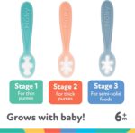 Nuby 3-Stage Baby's First Spoons Set - 3 Pack - 6+ Months - Baby Spoons with Easy Grip Handle - Pastels - Image 6