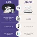 The Quilted Bear Mini Steam Iron - Lightweight Mini Travel Iron for Effortless Quilting & Wrinkle-Free Clothes with Hard Shell Case - Travel Steamer Craft Press for Clothes & Crafts (Black) - Image 8