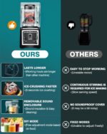 Wantjoin Professional Grade Blender - Soundproof & Quiet Commercial Blenders, Removable Shield, 2000W Watte, 67 Oz Capacity - and Frozen Drinks(Black) - Image 6