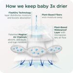 Our Diapers | EWG Verified Safe & Plant-Based Diapers | Leak Protection | Soft Organic Cotton Shell | Chlorine-Free Diaper for Sensitive Skin | Size 4 (22-32 lbs) 36 Count - Image 6