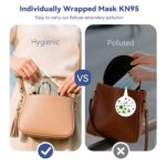 KN95 Face Masks Adults Disposable - 100 Pack KN95 Masks Protective Comfortable KN95 Masks 5-Layer KN95 Breathable Safety Face Masks & 5 Adjustable Mask Holder KN95 Masks 10 Colors - Image 5