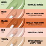 Revlon Glimmer Correcting Concealer, Liquid Under Eye Makeup, Made with Caffeine, Vitamin C, & Stevioside, 100 Green, 0.3 fl oz - Image 7