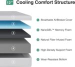 Novilla 12 Inch Queen Mattress in a Box, Gel Memory Foam Queen Size Bed Mattress for Cooling Night Sleep, Comfort Sleep & Pressure Relief, CertiPUR-US Certified - Image 3