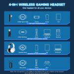 Wireless Gaming Headset for PS5, 2.4GHz Gaming Headset with Mic, 45H Battery, Surround Sound, Noise Cancelling Over Ear Headphones, for Xbox Needs 3.5mm Cable - White - Image 6