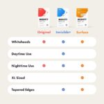 Mighty Patch Surface Large Pimple Patches for Face from Hero Cosmetics, Acne Spot for Body, Cheek, Forehead, and Chin, Pimple Stickers, Hydrocolloid Covers, Vegan-friendly, 10 Count - Image 8