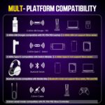 Wireless Gaming Headset with Noise Canceling Microphone for PS5, PC, PS4, 2.4G/Bluetooth Gaming Headphones with USB and Type-c Connector, Wired Mode for Controller Gamecube - Image 7