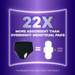 Always Discreet Adult Incontinence Overnight Underwear for Women, Small/Medium, Up to 100% Bladder Leak Protection, 14 Count - Image 4