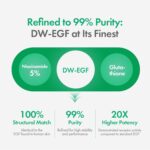 Easydew DW-EGF Melatoning Ampoule 1X - Hydrating Dark Spot Serum with Niacinamide & Glutathione for Uneven Skin - Fast Absorbing Day & Night Ampoule Korean Skin Care (Bottle 1.01 fl oz, EGF 1X) - Image 6